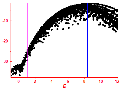 Strength function log